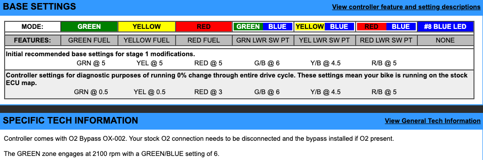 EJK Tuning Kit Fuel Controller Kawasaki Ninja 300 2013-2016