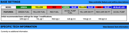 EJK Tuning Kit Fuel Controller Ducati SportClassic Sport 1000/S 2006-2010