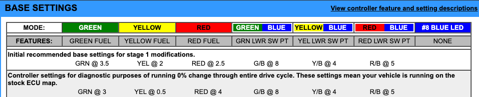 EJK Tuning Kit Fuel Controller Honda CB 500 X/F 2013-2016