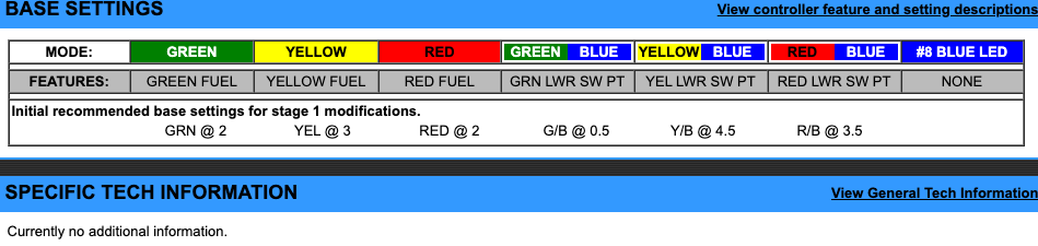 EJK Tuning Kit Fuel Controller Vespa GTS 250/300 2006-2012
