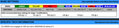 EJK Tuning Kit Fuel Controller Yamaha FJR 1300 2003-2012