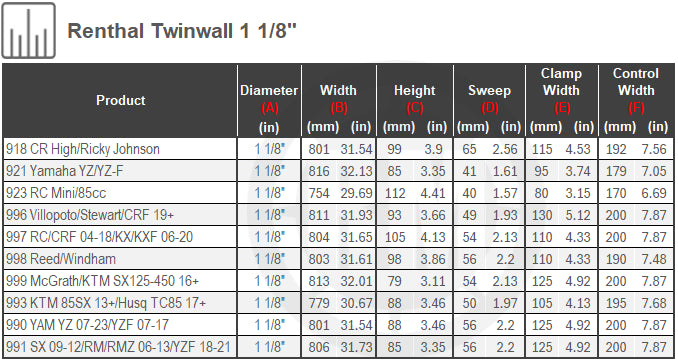 Renthal Twinwall 1 1/8" Handlebar Stark Future Varg EX 2023-2025
