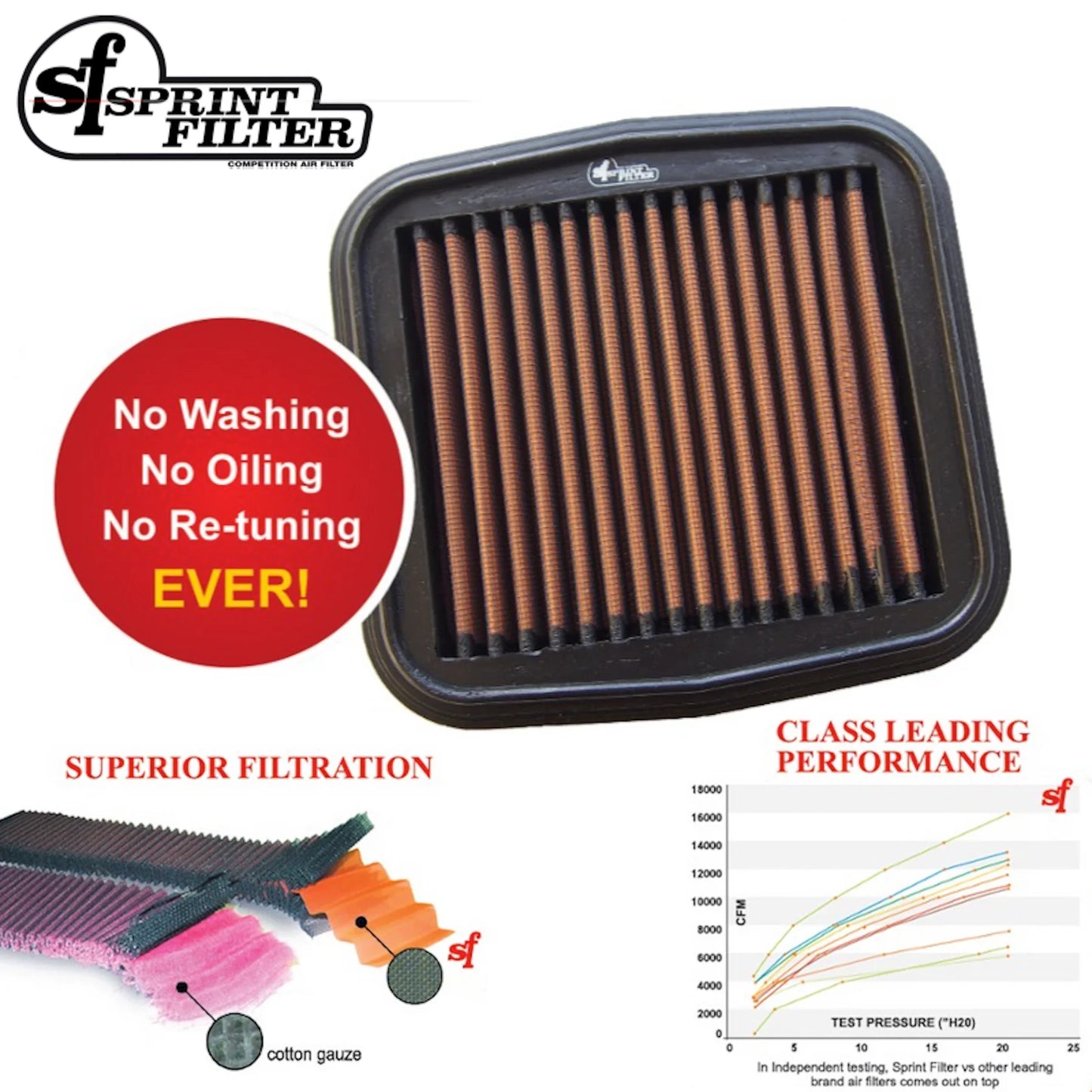 Vandermon Air Filter Sprint P08 PM127S Ducati Panigale XDiavel Multistrada 2011-2021
