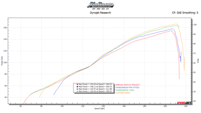 Vandemon Titanium Full Exhaust System Triumph Speed Triple 1200RS & RR 2025-2026