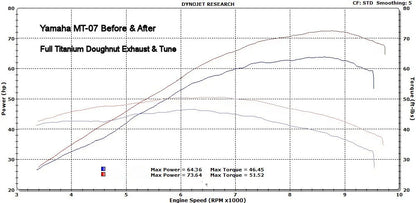 Vandemon Titanium Exhaust System Yamaha XSR700 2014-2024 - Adventure Parts