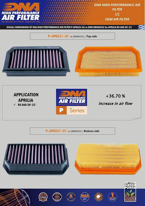 DNA High Performance Air Filter Aprilia Tuono 660 2021-2024 - Adventure Parts
