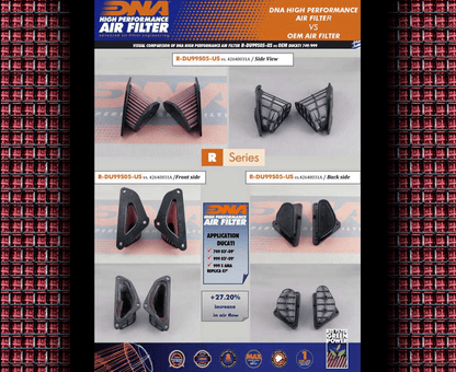 DNA High Performance Air Filter Ducati 749/999 2003-2006