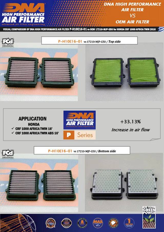 DNA High Performance Air Filter Honda CRF 1000 Africa Twin 2016-2019 - Adventure Parts