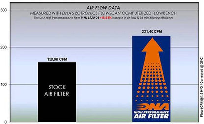 DNA High Performance Air Filter Honda CRF1100 Africa Twin 2020+