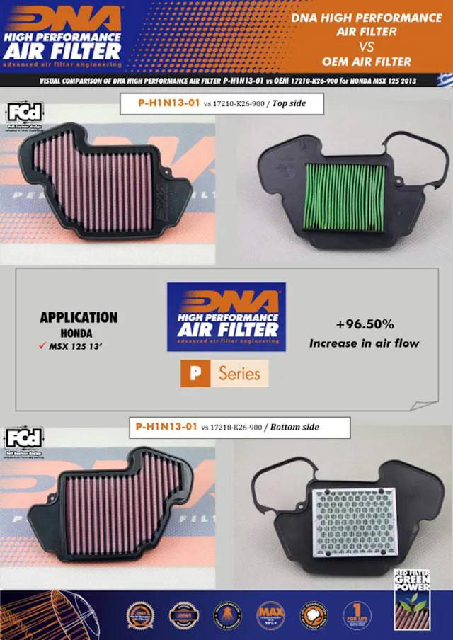 DNA High Performance Air Filter Honda Grom 2014+ - Adventure Parts