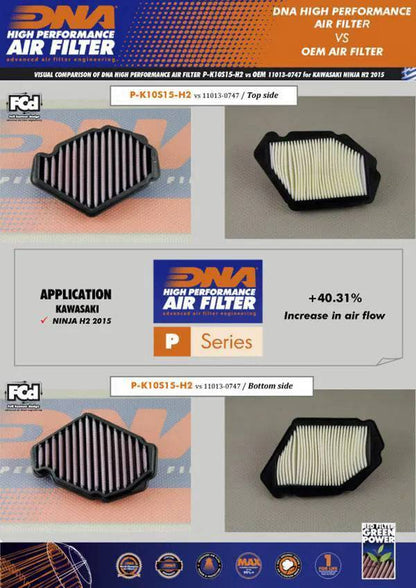DNA High Performance Air Filter Kawasaki Ninja H2 SX SE 2015-2022