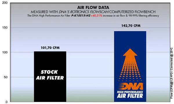 DNA High Performance Air Filter Kawasaki Ninja H2 SX SE 2015-2022