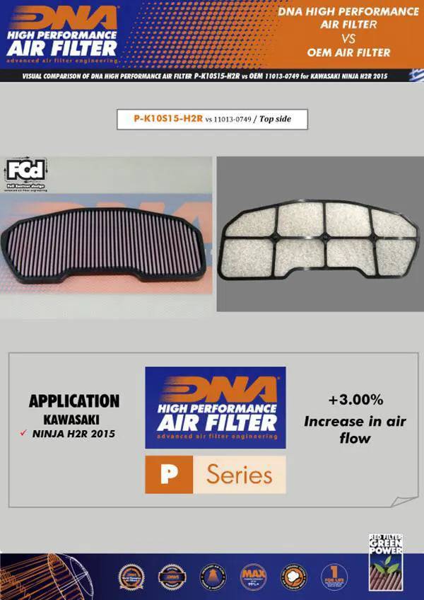 DNA High Performance Air Filter Kawasaki Ninja H2R 2015-2023 - Adventure Parts