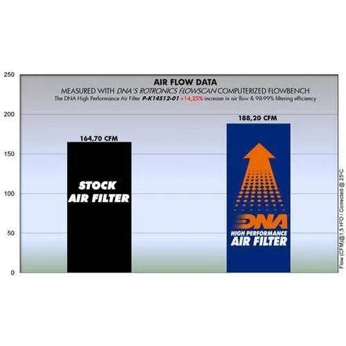 DNA High Performance Air Filter Kawasaki Ninja ZX-14R ZZR 1400 2012+
