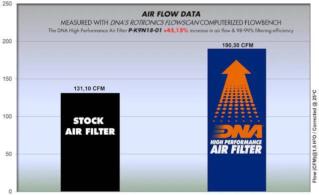 DNA High Performance Air Filter Kawasaki Z900 2017-2023