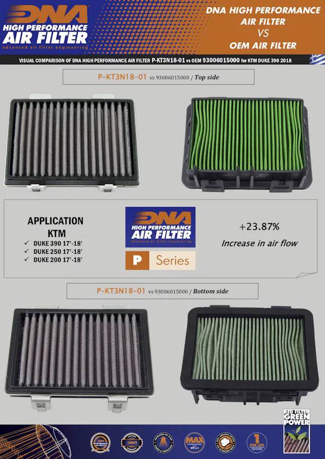 DNA High Performance Air Filter KTM Duke 200/250/390 2017+