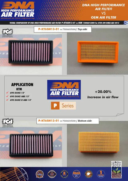 DNA High Performance Air Filter KTM Duke 690 2012-2019 - Adventure Parts