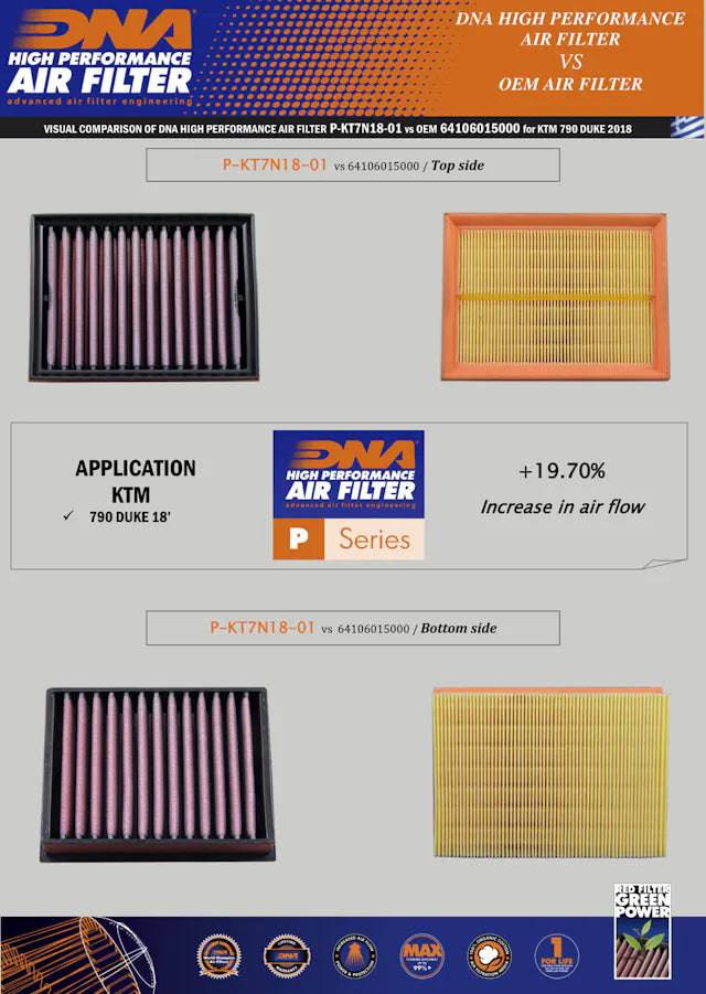 DNA High Performance Air Filter KTM Duke 890/790 2018+