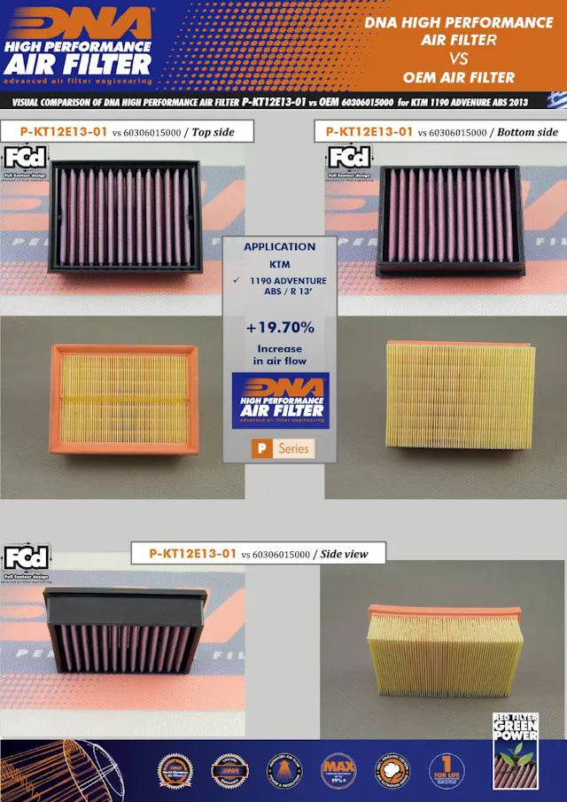 DNA High Performance Air Filter KTM Super Duke 1290 R/GT 2013-2019