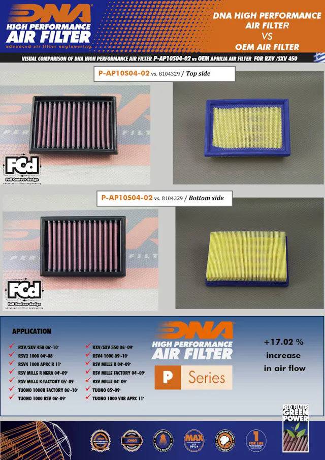 DNA High Performance Air Filter Moto Guzzi V85 TT - Adventure Parts