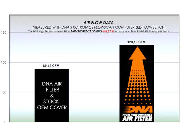 DNA High Performance Air Filter Stage 2 Combo Royal Enfield Continental GT 650 - Adventure Parts