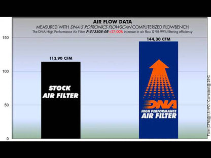 DNA High Performance Air Filter Suzuki Hayabusa GSX-R1300 2008-2021 - Adventure Parts