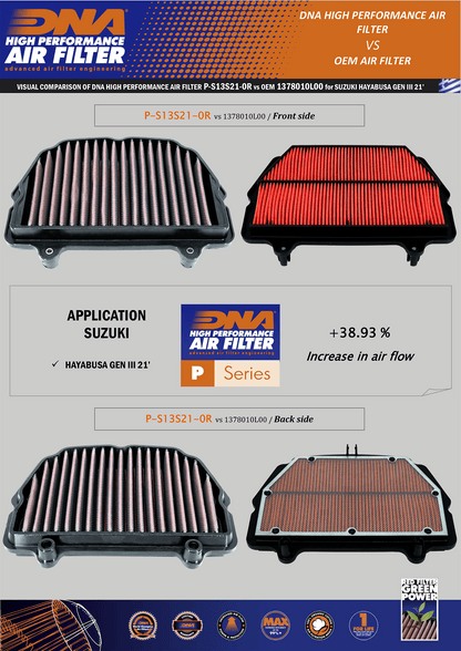 DNA High Performance Air Filter Suzuki Hayabusa GSX-R1300 Gen3 2022+ - Adventure Parts