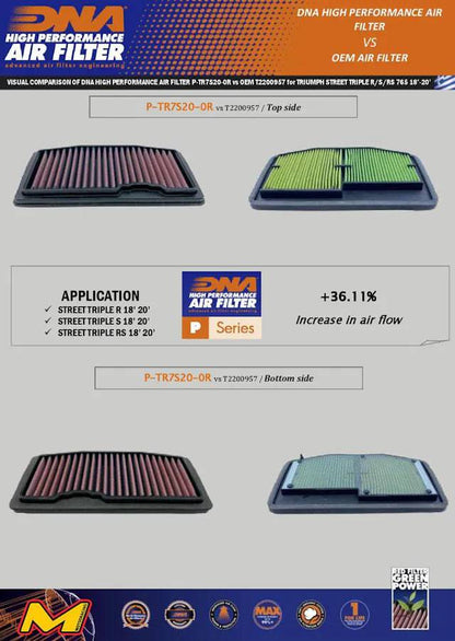 DNA High Performance Air Filter Triumph Daytona 765