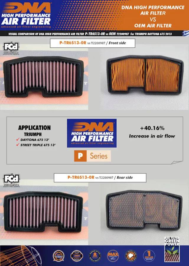 DNA High Performance Air Filter Triumph Daytona Street Triple 675/R 2013+