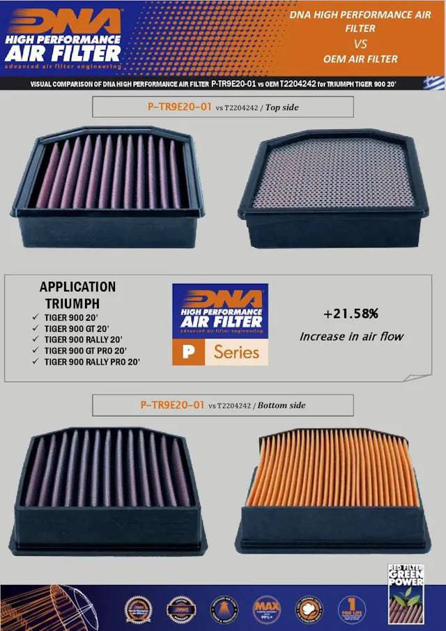 DNA High Performance Air Filter Triumph Tiger 900 2020+
