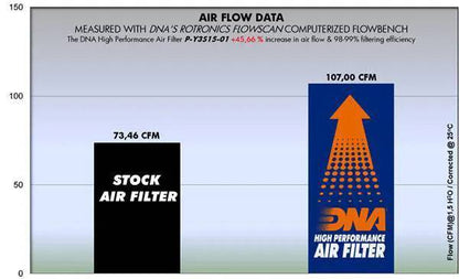 DNA High Performance Air Filter Yamaha MT-03 2016-2023