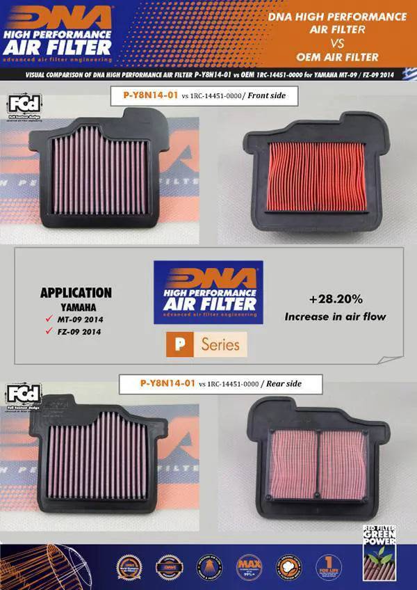 DNA High Performance Air Filter Yamaha MT-09 FZ-09 2014-2020