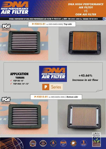 DNA High Performance Air Filter Yamaha YZF-R3 2015+ - Adventure Parts