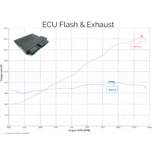 TOCE ECU Flashing Service Yamaha FZ-10/MT-10 2015-2021