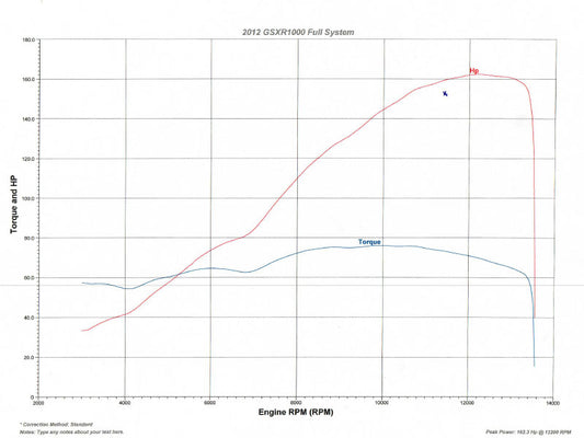 TOCE ECU Flashing Service Suzuki GSX-R1000 2007-2008 - Adventure Parts