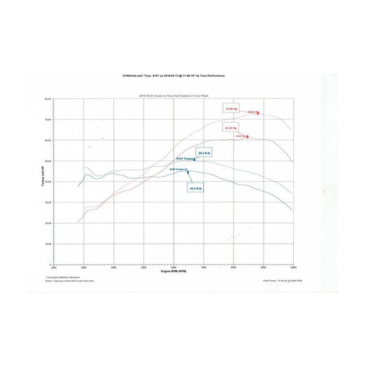TOCE ECU Flashing Service Yamaha FZ-07/MT-07 2014-2024