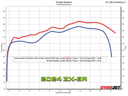 Graves Full LINK Titanium / Titanium WORKS Exhaust Kawasaki ZX-6R 2009-2024