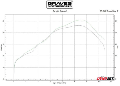 Graves Full Stainless Exhaust Honda CRF300L 2021-2023