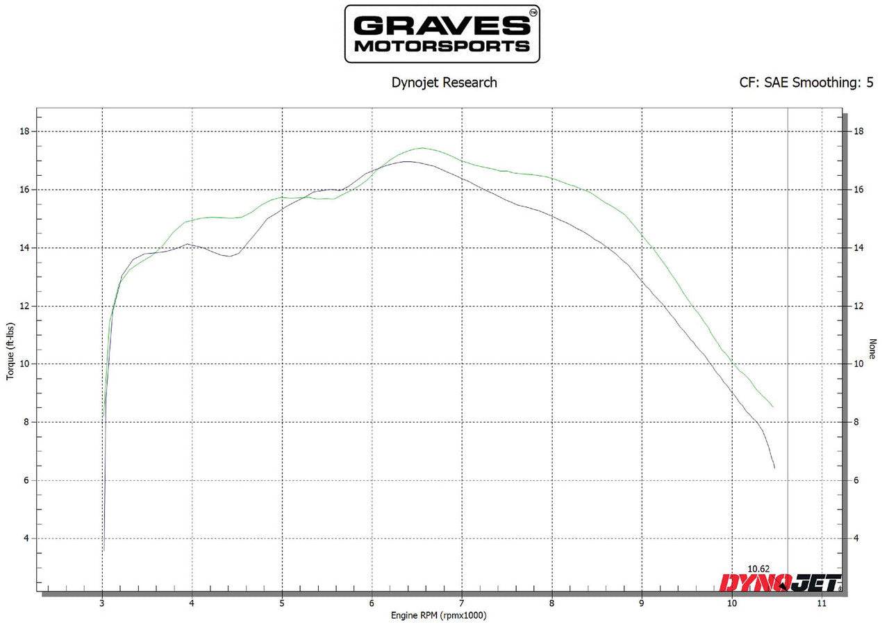 Graves Full Stainless Exhaust Honda CRF300L 2021-2023