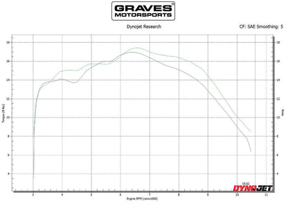 Graves Full Stainless Exhaust Honda CRF300L 2021-2023