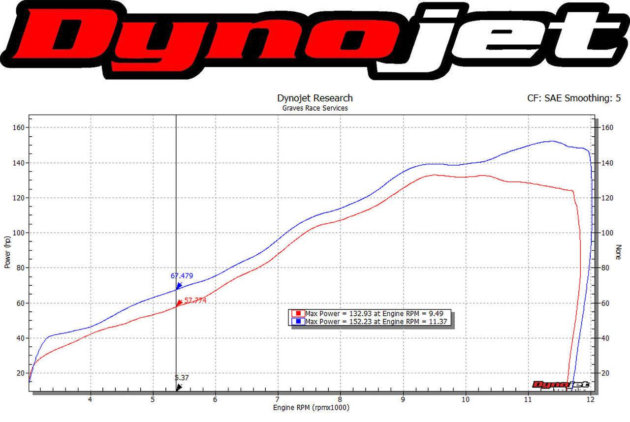 Graves Full Titanium Exhaust Yamaha FZ-10/MT-10 2018-2021