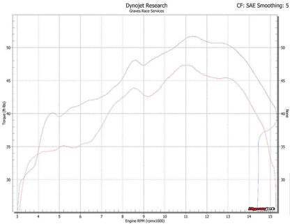 Graves Header Upgrade Kawasaki ZX-6R 2009-2024