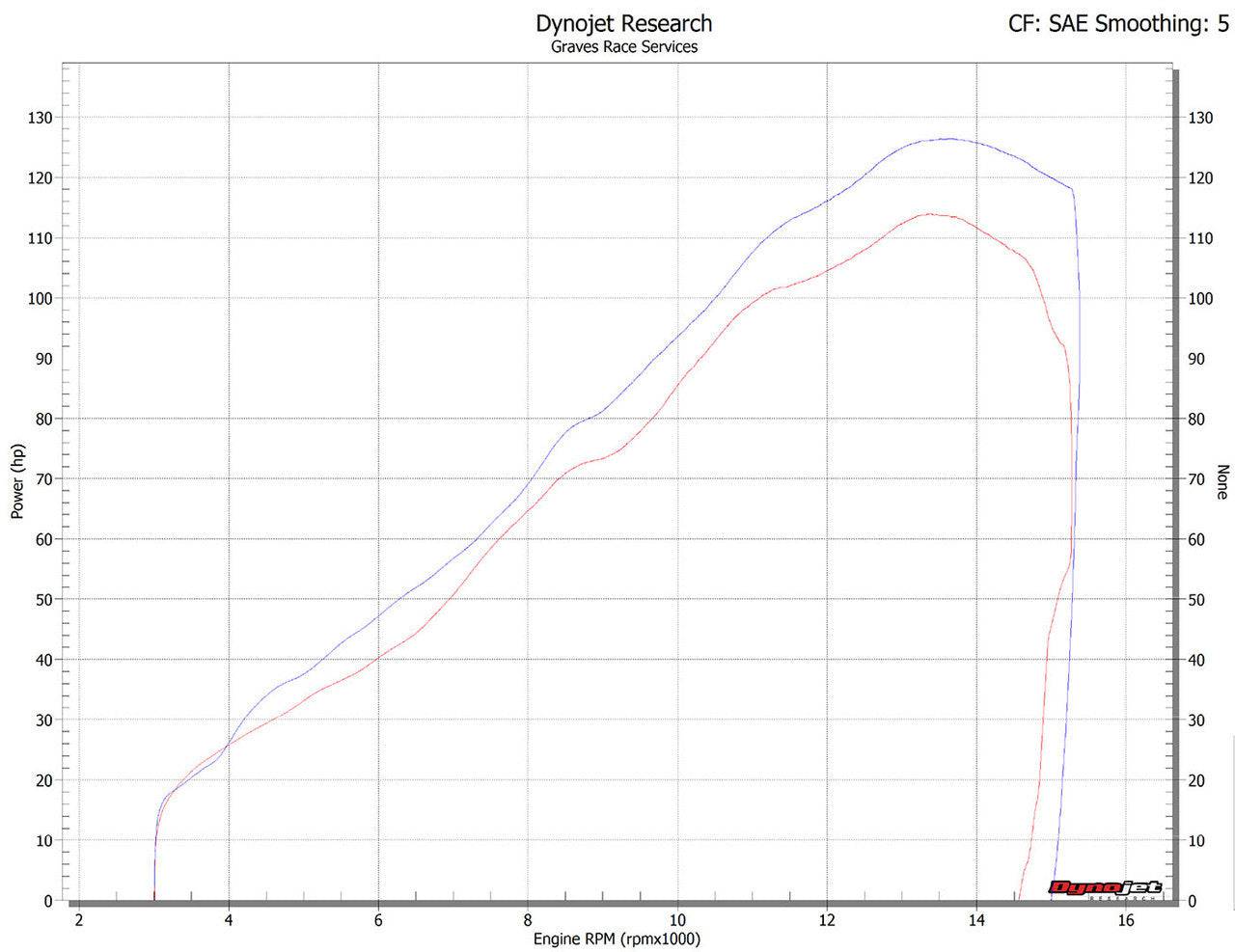 Graves Header Upgrade Kawasaki ZX-6R 2009-2024