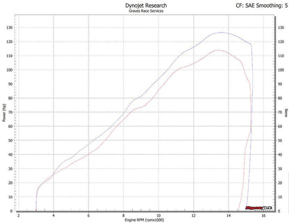 Graves Header Upgrade Kawasaki ZX-6R 2009-2024