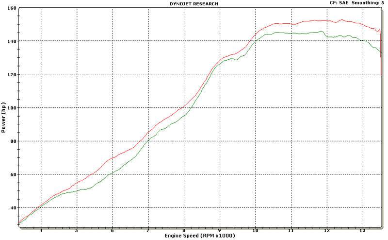 Graves LINK Full Titanium Exhaust Yamaha R1 2009-2014