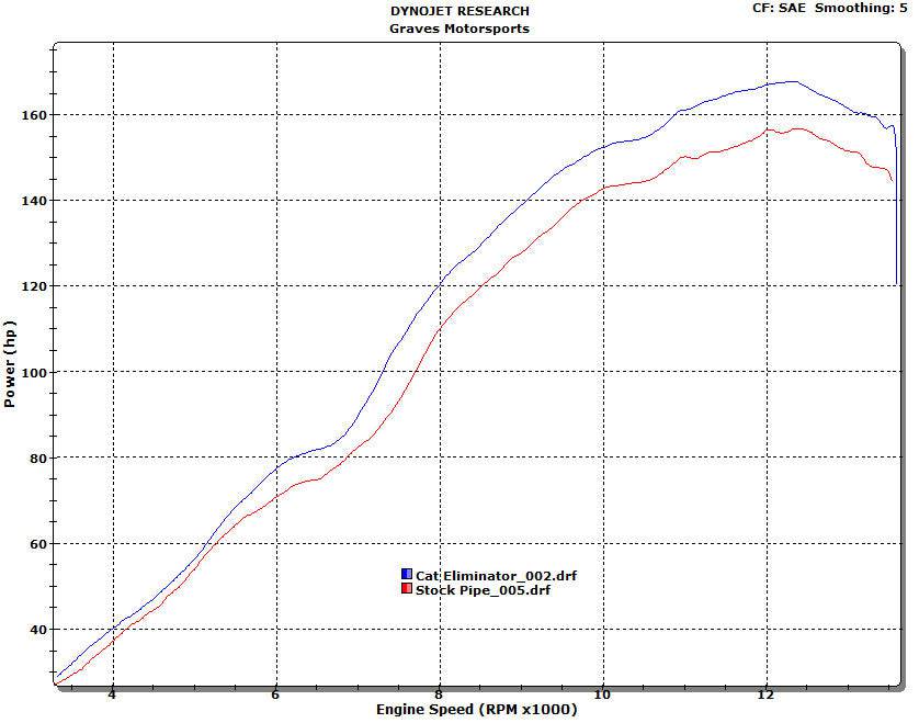 Graves LINK R1 Cat Back Slip-on Titanium Exhaust Yamaha R1 2007-2008