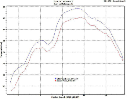 Graves LINK R1 Cat Back Slip-on Titanium Exhaust Yamaha R1 2007-2008