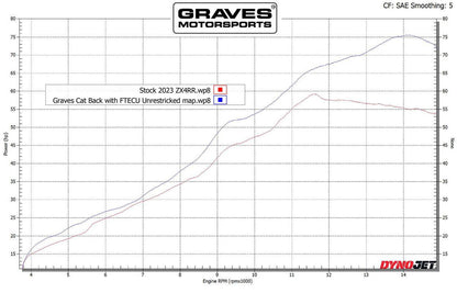 Graves Slip-On Cat-Back Carbon/Titanium Exhaust Kawasaki Ninja ZX-4RR 2023-2024