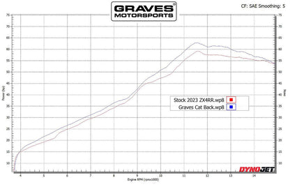 Graves Slip-On Cat-Back Carbon/Titanium Exhaust Kawasaki Ninja ZX-4RR 2023-2024