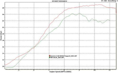 Graves WORKS Exhaust System Yamaha WR250R + WR250X 2008-2019